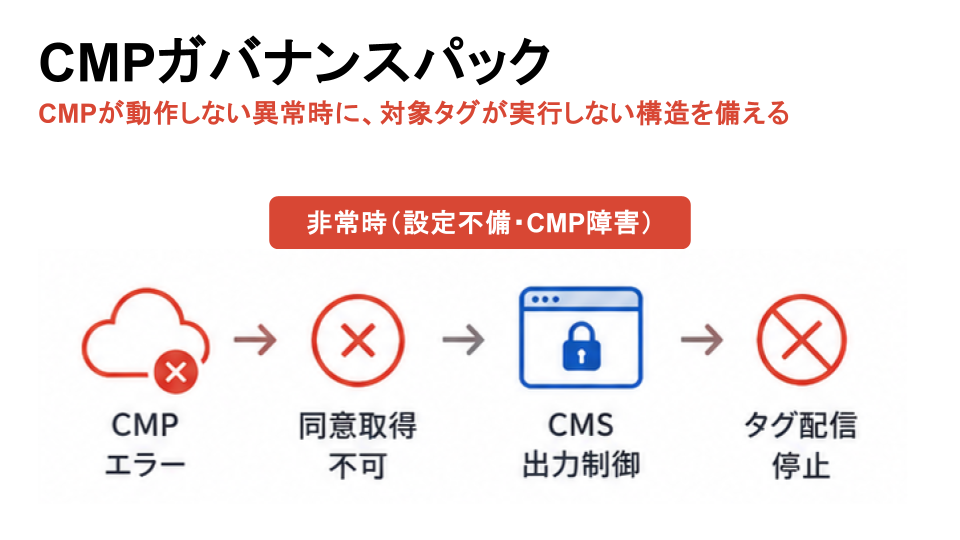 CMPガバナンスパックの概要